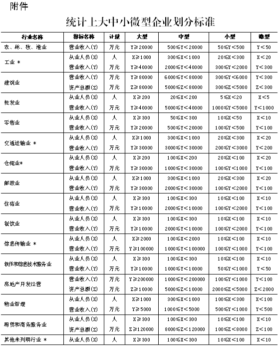 附件表