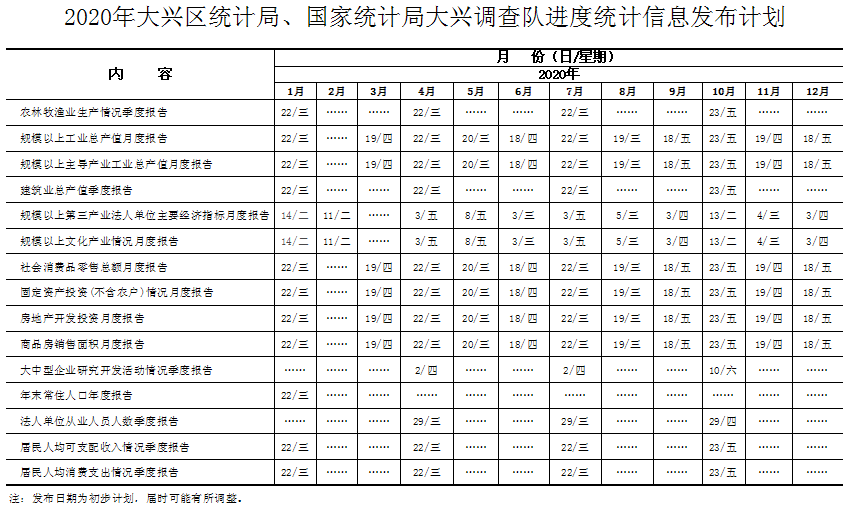 2020年大兴区统计局、国家统计局大兴调查队进度统计信息发布计划