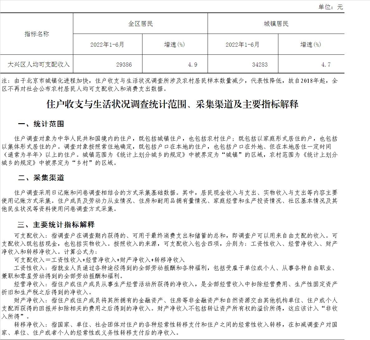 大兴区2022年1-6月居民人均可支配收入情况