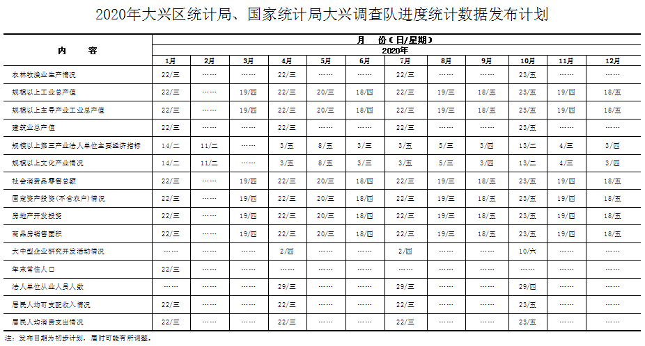2020年大兴区统计局、国家统计局大兴调查队进度统计数据发布计划