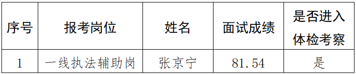 微信图片_20230207144715
