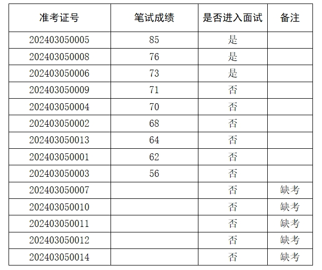 微信截图_20240305163119