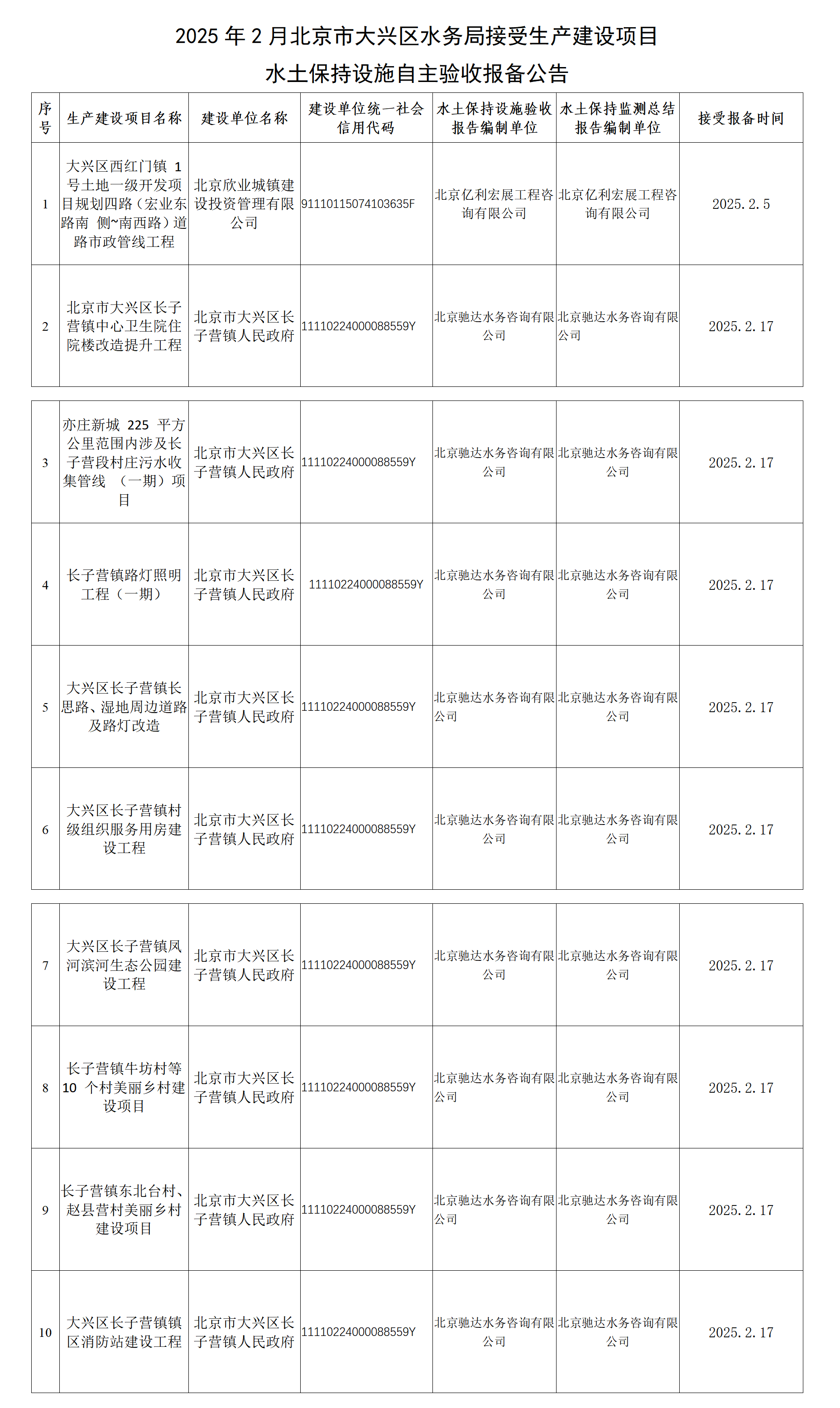 2025年2月北京市大兴区水务局接受生产建设项目水土保持设施自主验收报备公告_01