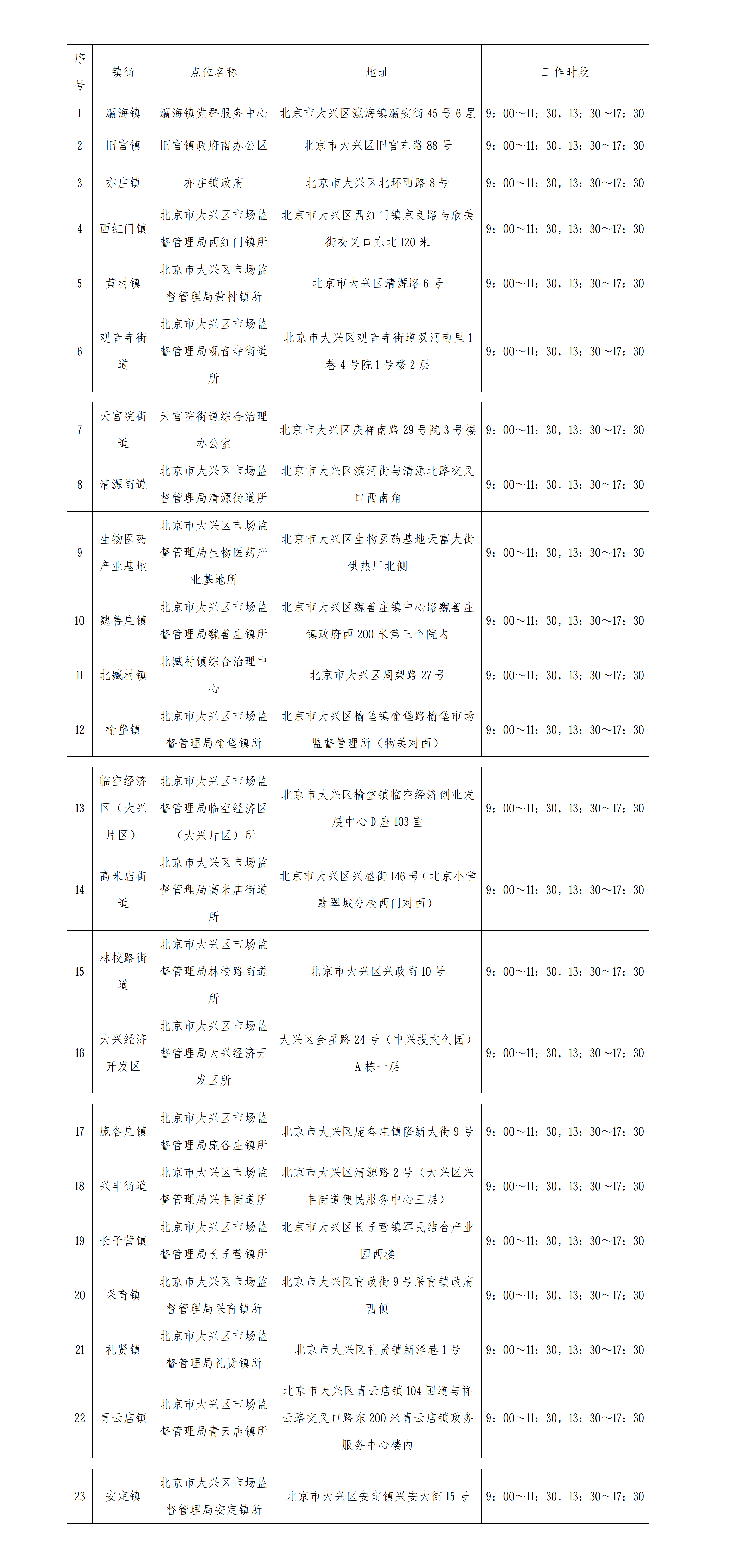 一、北京市大兴区个人持有的无人驾驶航空器报废回收点位公告_01 一、北京市大兴区个人持有的无人驾驶航空器报废回收点位公告_01