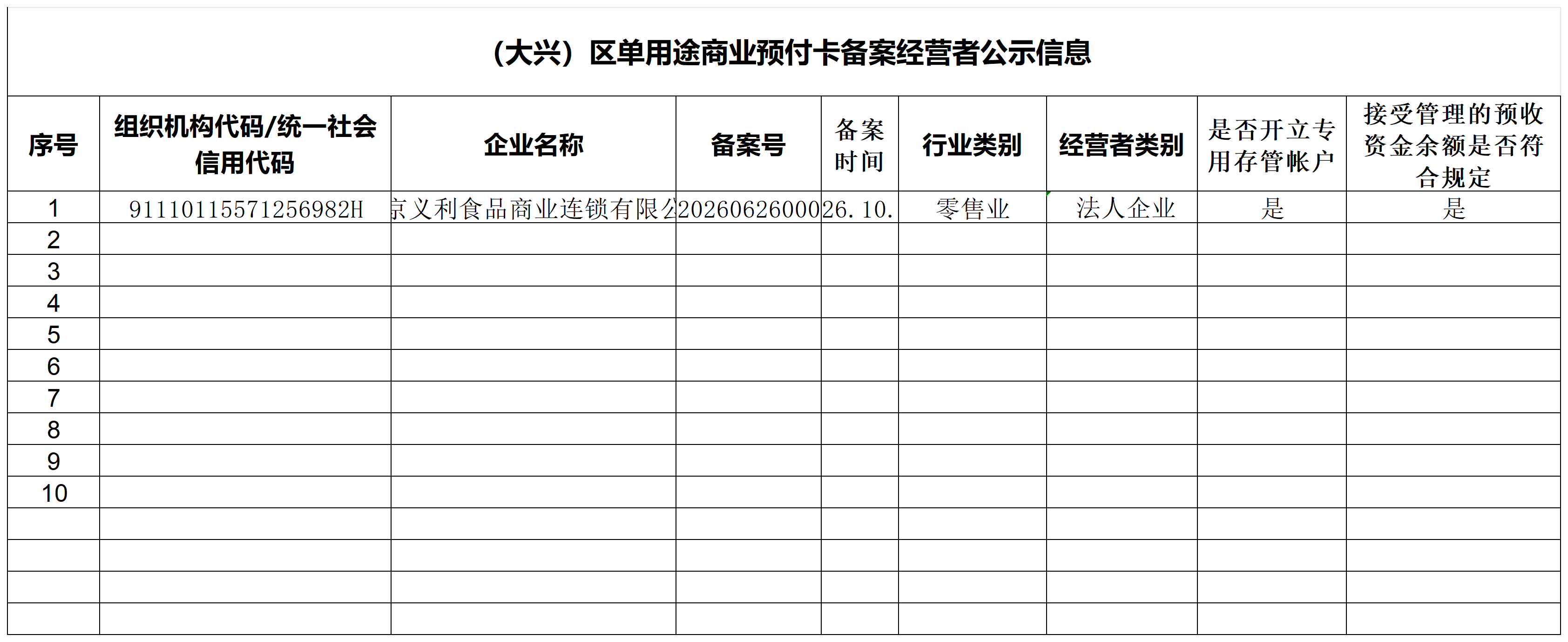 北京市大兴区单用途商业预付卡备案经营者公示信息_SQL Results
