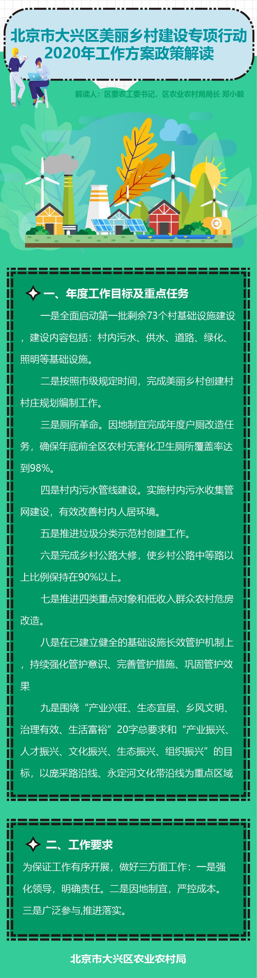 美丽乡村建设专项行动2020年工作方案政策解读