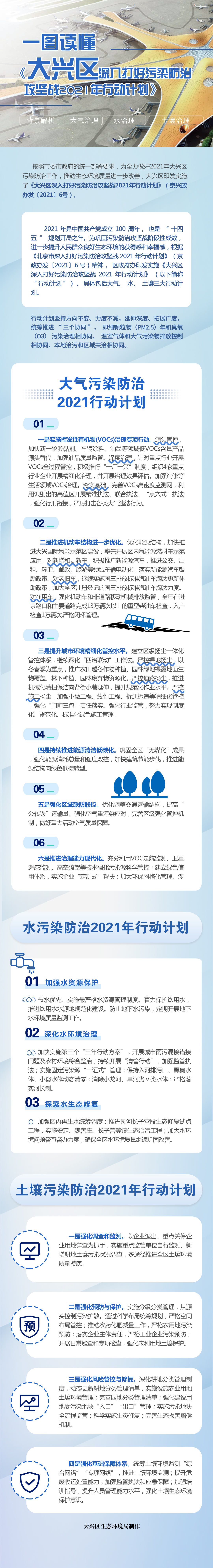 关于《大兴区深入打好污染防治攻坚战2021年行动计划》的解读