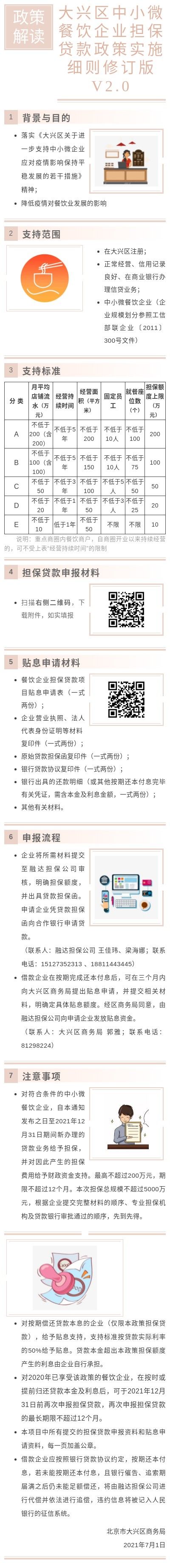 一图读懂：大兴区中小微餐饮企业担保贷款政策实施细则（修订版V2.0）