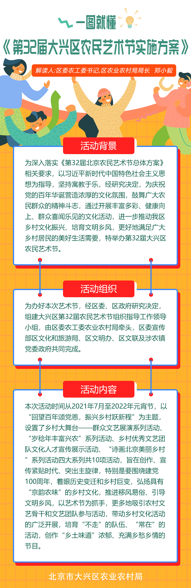 政策解读