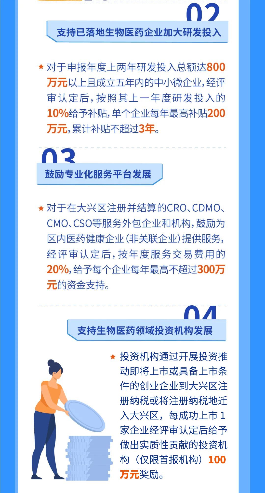 一图读懂:《大兴区关于支持“两区”建设高质量发展的意见》《大兴区关于支持“两区”建设高质量发展的若干措施》