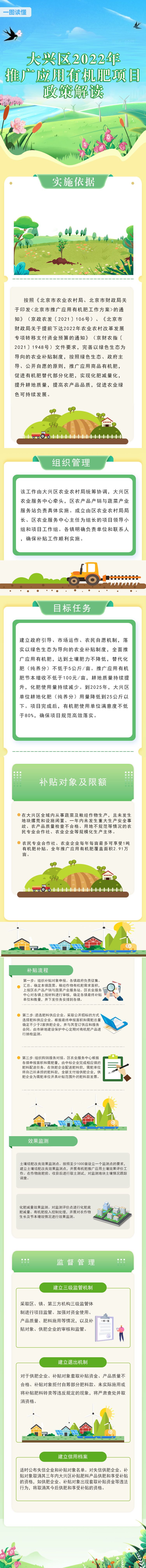 2022年推广应用有机肥项目政策解读