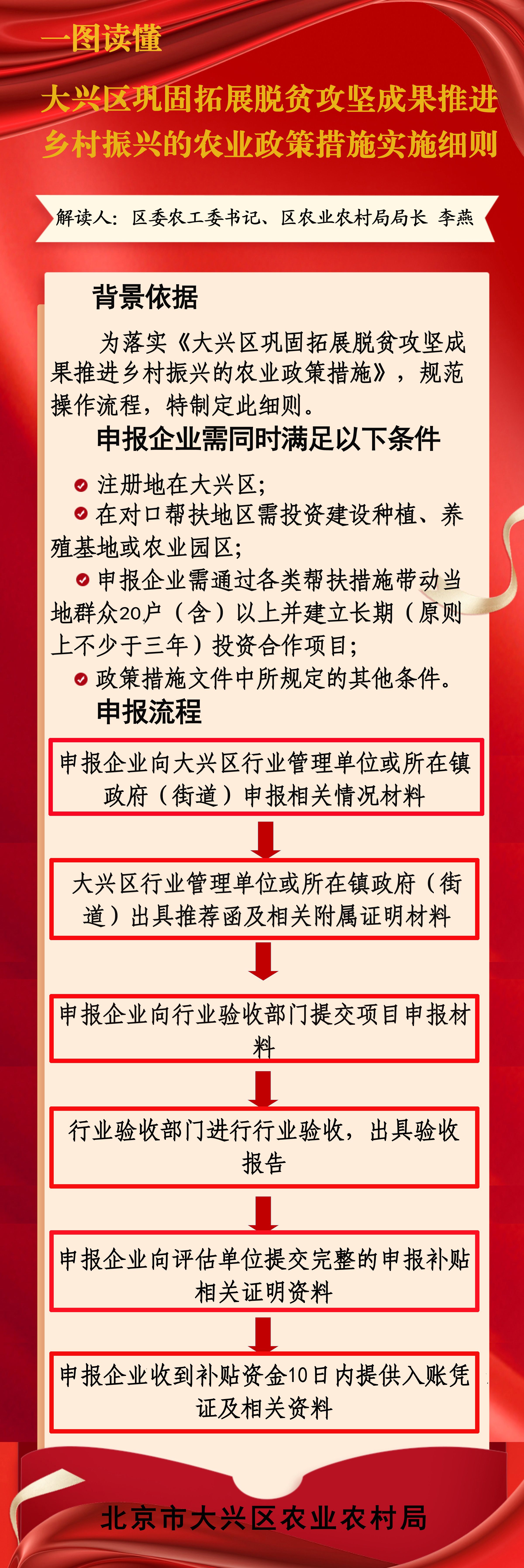 一图读懂：《大兴区巩固拓展脱贫攻坚成果推进乡村振兴的农业政策措施实施细则》