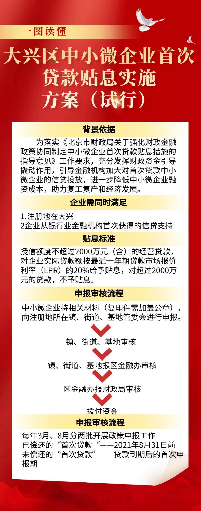一图读懂