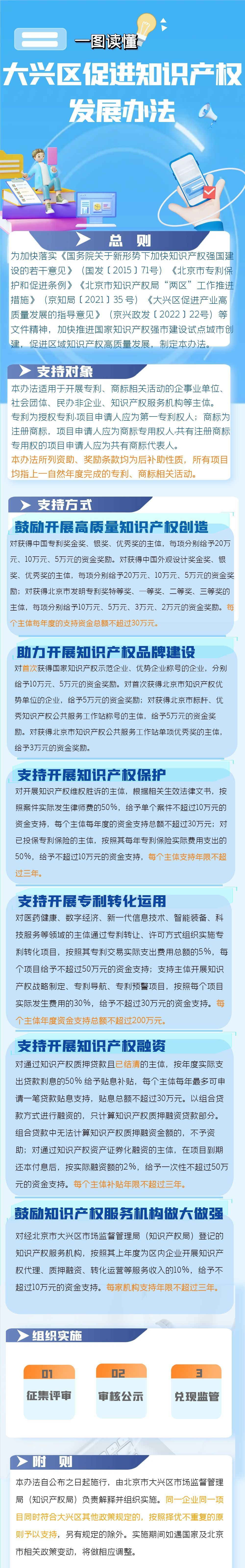 一图读懂：大兴区促进知识产权发展办法