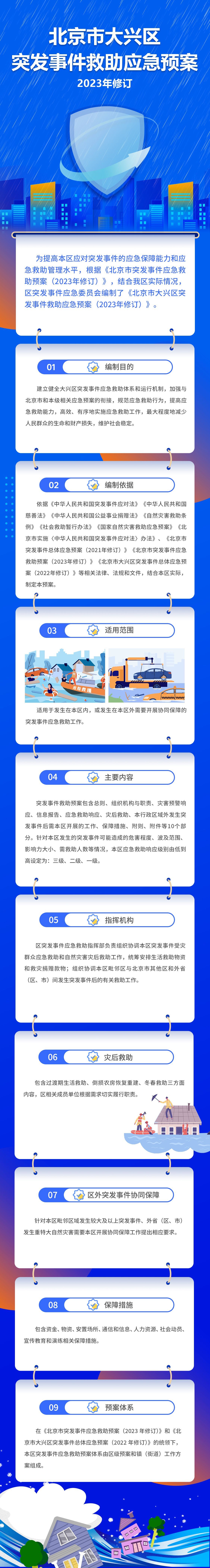 一图读懂：北京市大兴区突发事件救助应急预案（2023年修订）