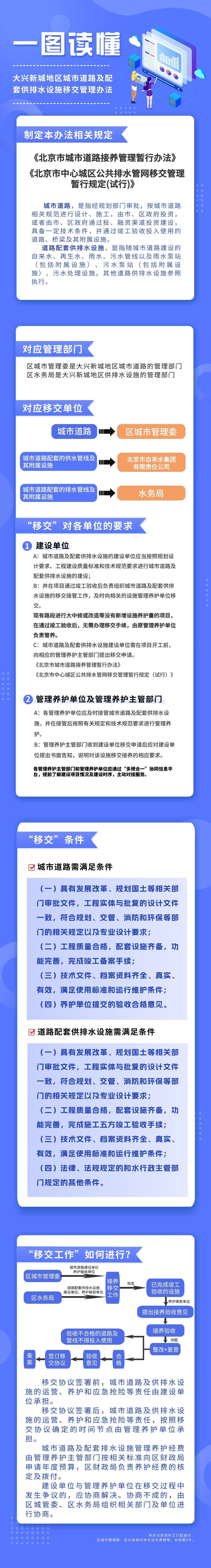 一图读懂