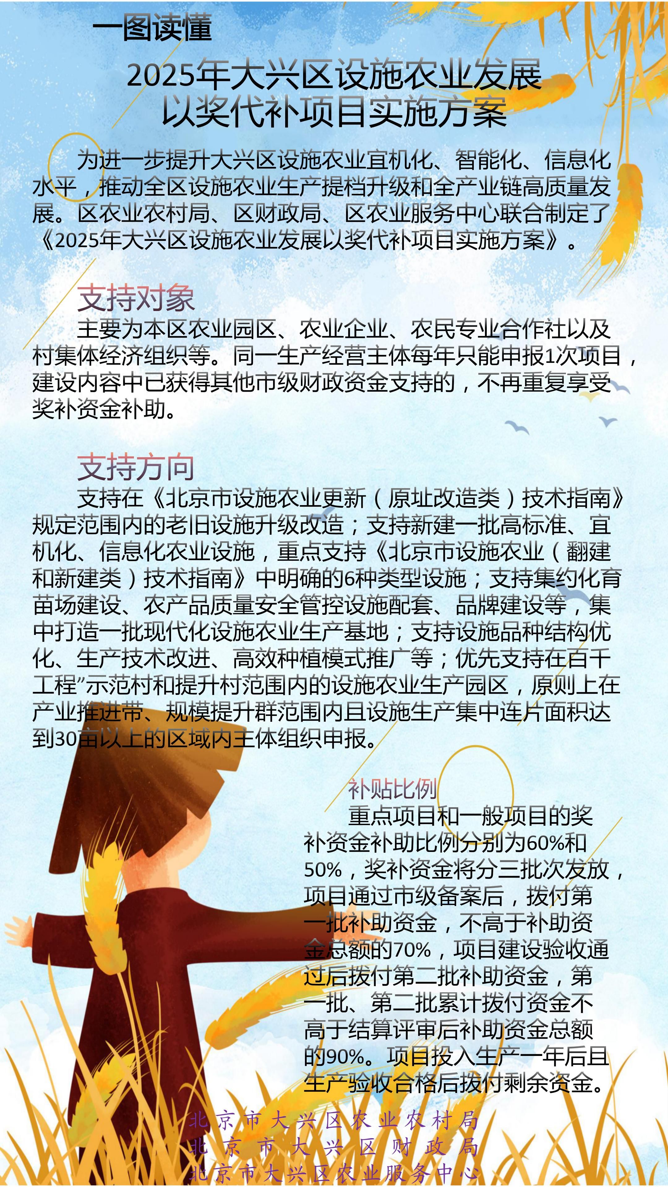 政策解读2025年大兴区设施农业发展以奖代补项目实施方案