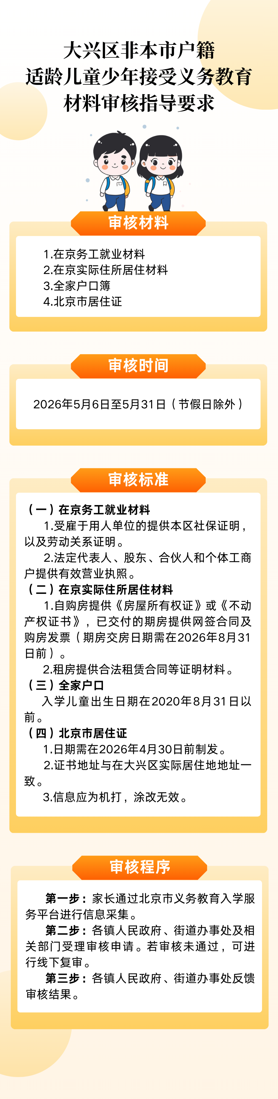 一图读懂：大兴区非本市户籍适龄儿童少年接受义务教育材料审核指导要求