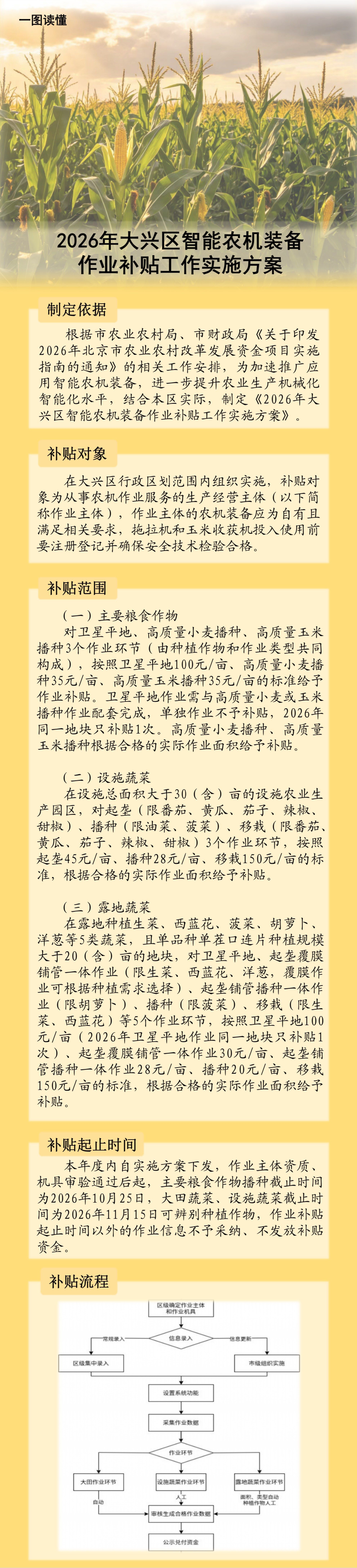 一图读懂：关于印发《2026年大兴区智能农机装备作业补贴工作实施方案》的通知（京兴政农发〔2026〕17号）(1)