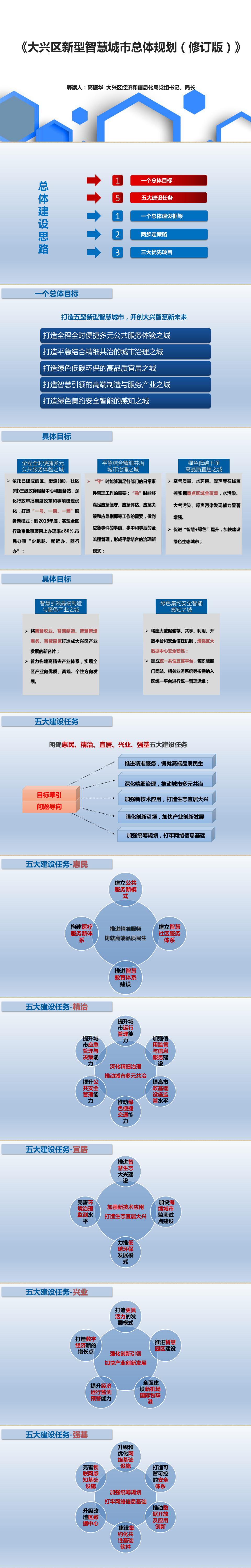 《大兴区新型智慧城市总体规划》解读