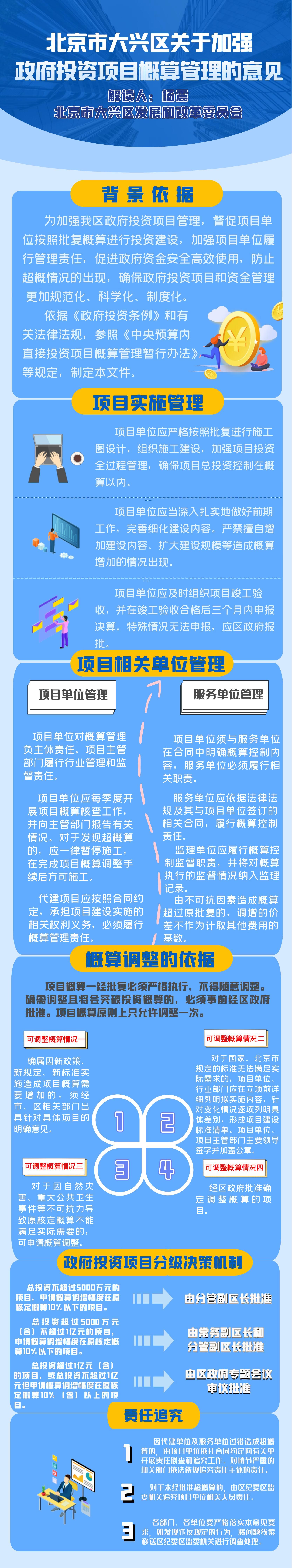 一图读懂：《关于加强政府投资项目概算的意见》_00