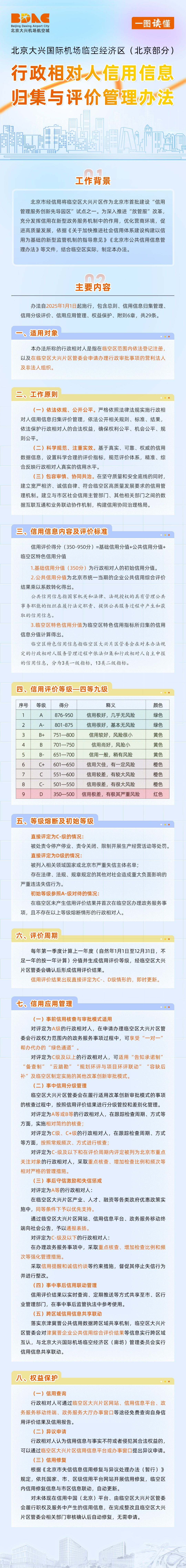一图读懂—行政相对人信用信息归集与评价管理办法(1)