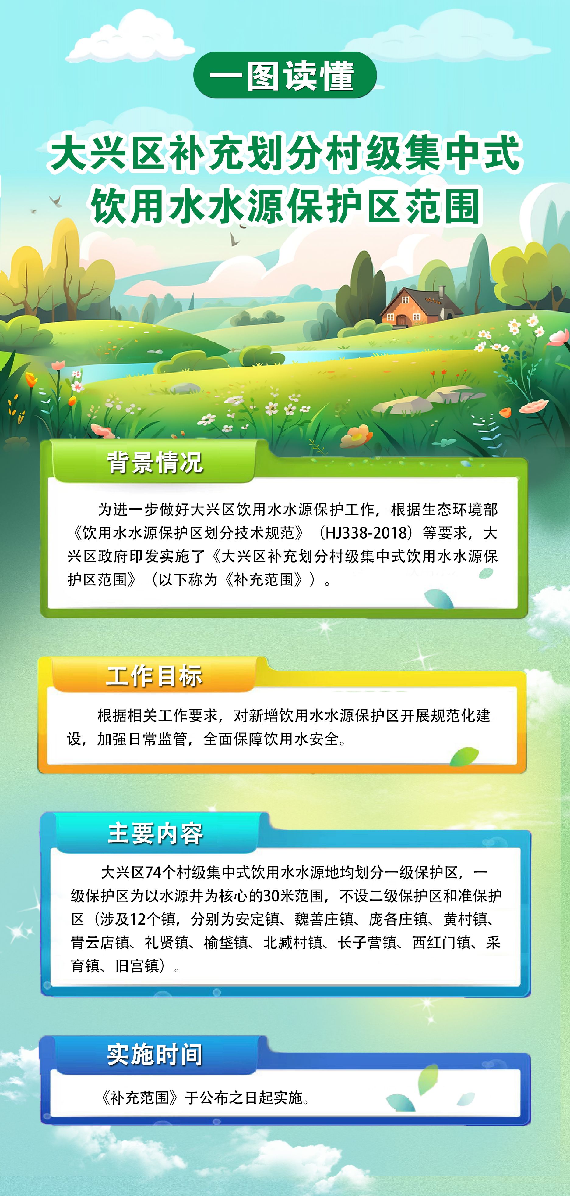 20260604-大兴区村级集中式饮用水水源保护区范围一图读懂g