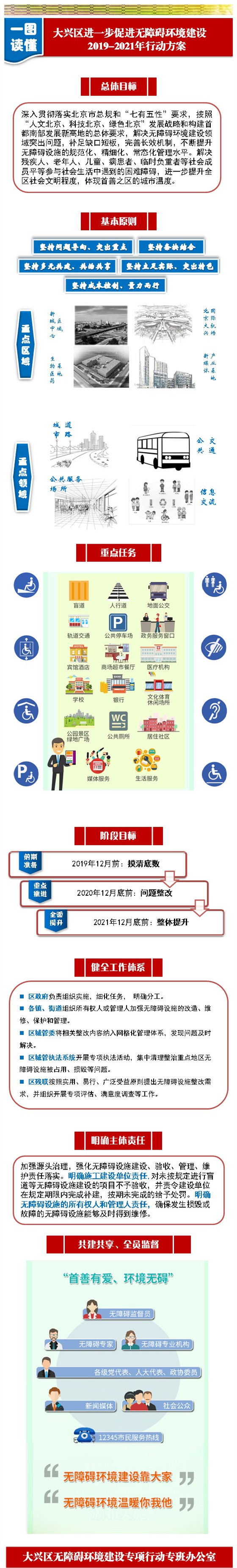 一图读懂行动方案