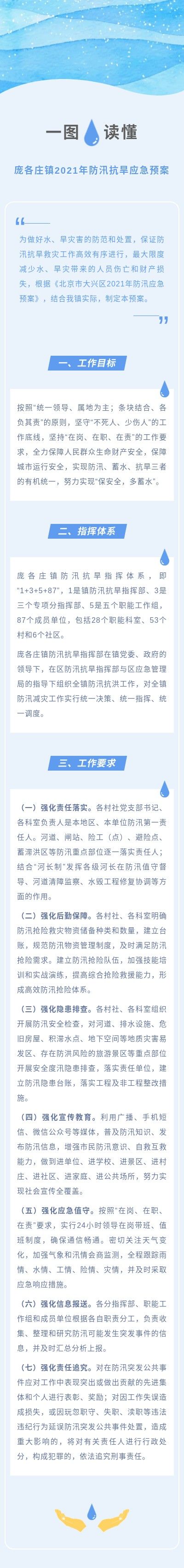 庞各庄镇2021年防汛抗旱应急预案