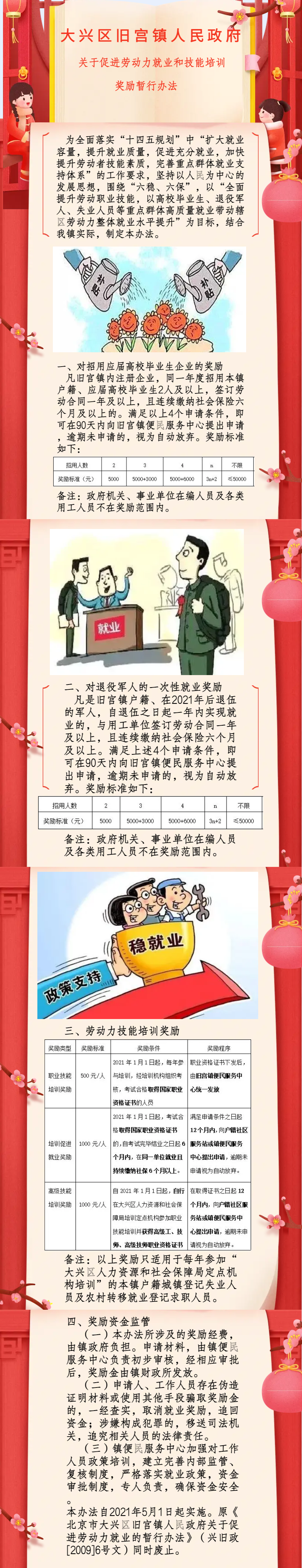 大兴区旧宫镇人民政府关于促进劳动力就业和技能培训奖励暂行办法