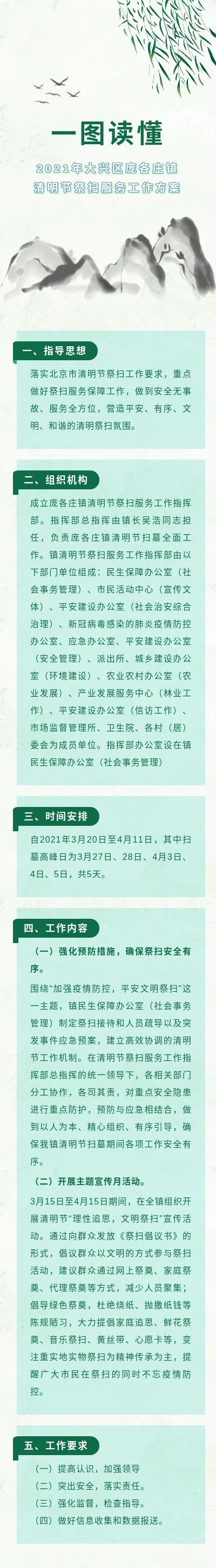 2021年庞各庄镇清明节祭扫服务工作方案解读