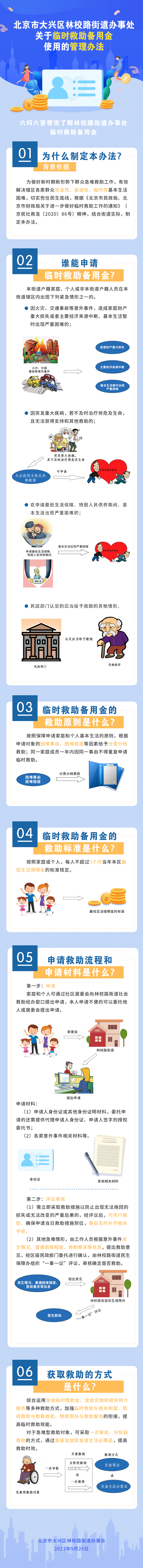 一图读懂：北京市大兴区林校路街道办事处关于临时救助备用金使用的管理办法