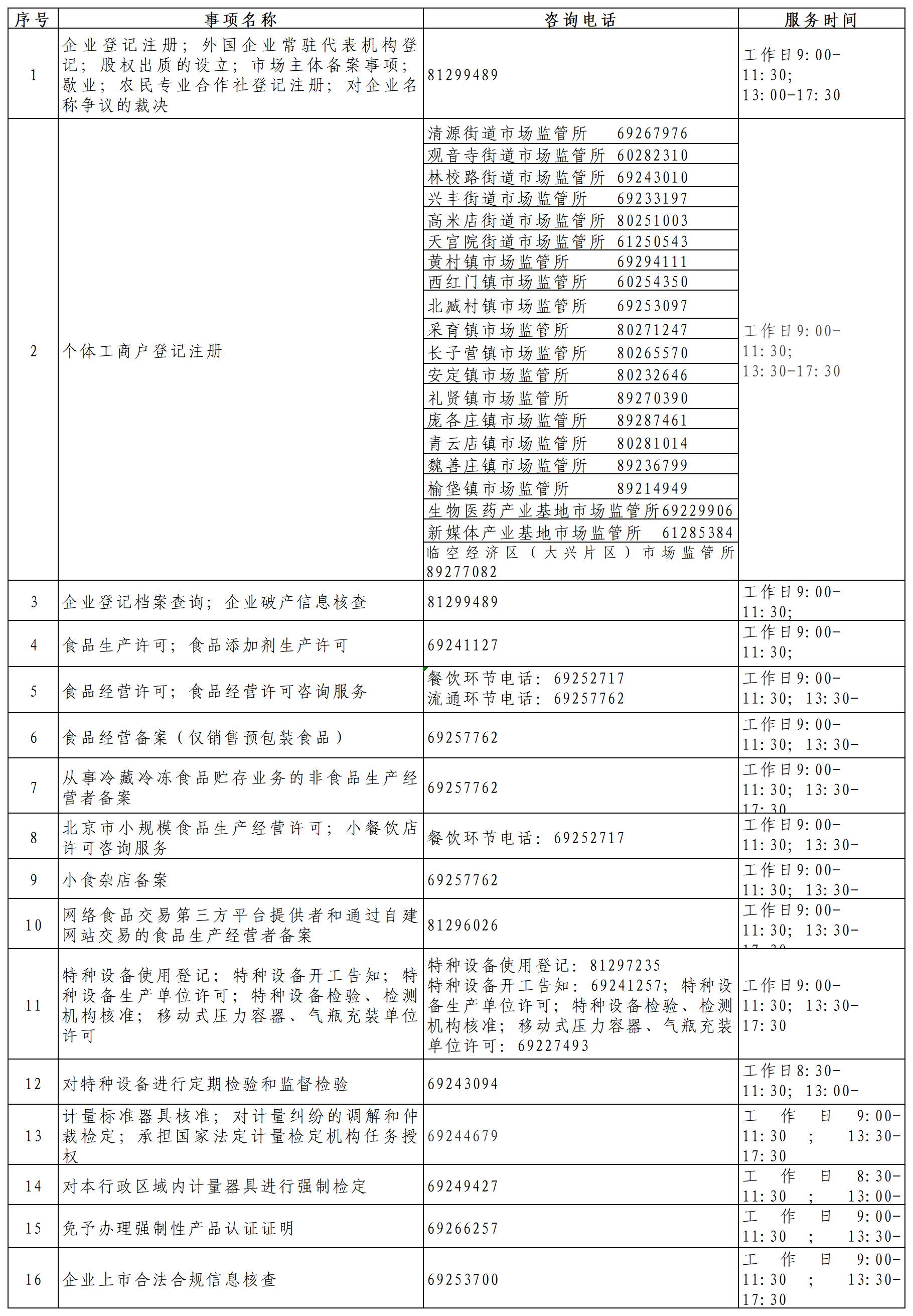 附件1：大兴区市场监管部门相关政务服务事项咨询联系方式2025.4.14_Sheet1(1)