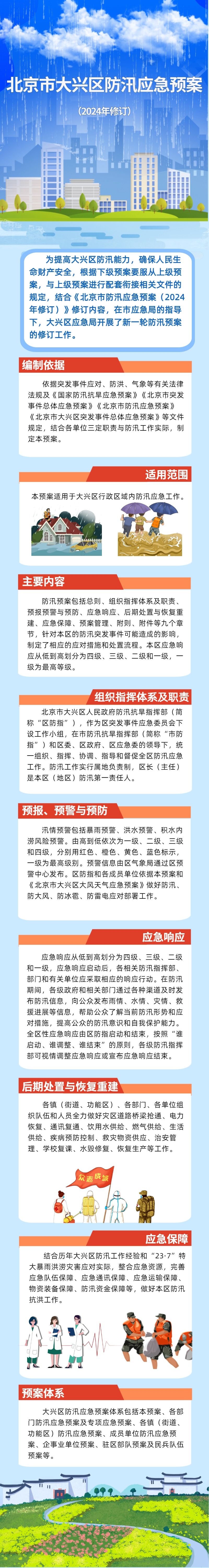 大兴区防汛应急预案-一图读懂