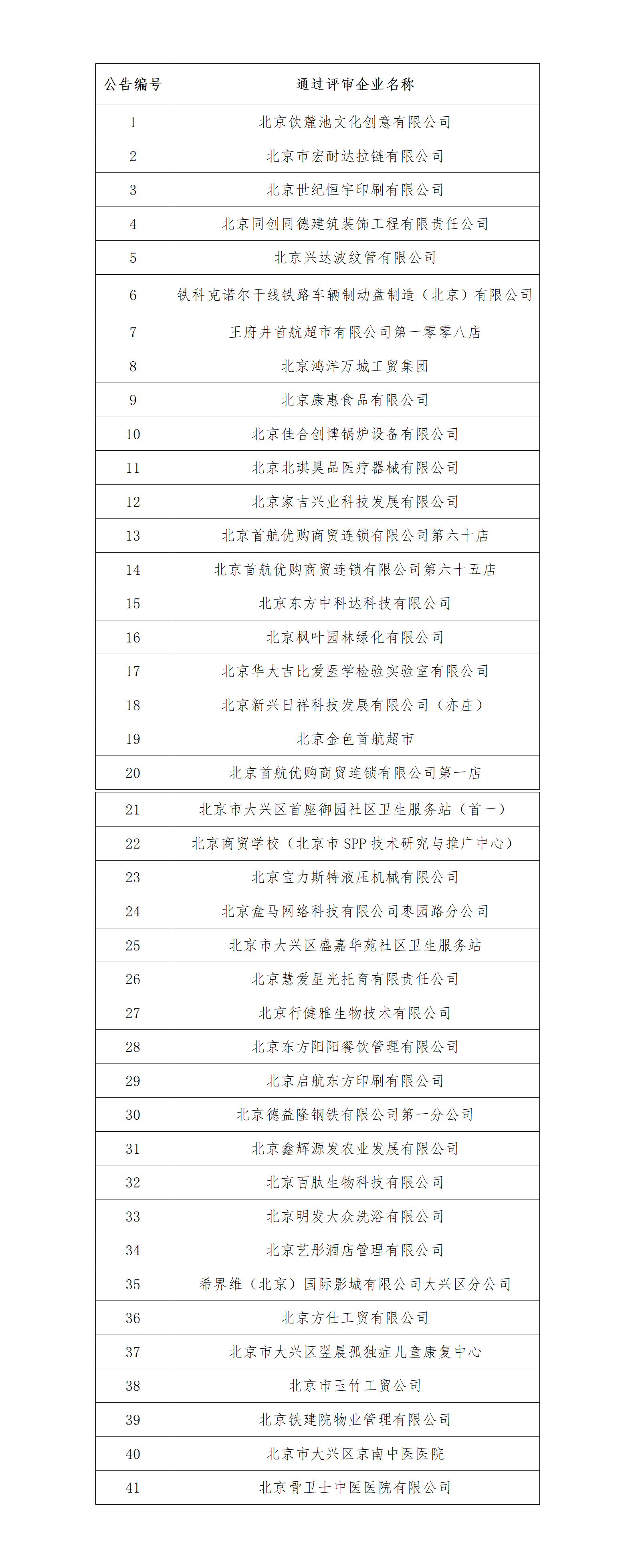 关于2023年大兴区安全生产标准化三级达标企业名单的公示（第3批）2023.8.28_01