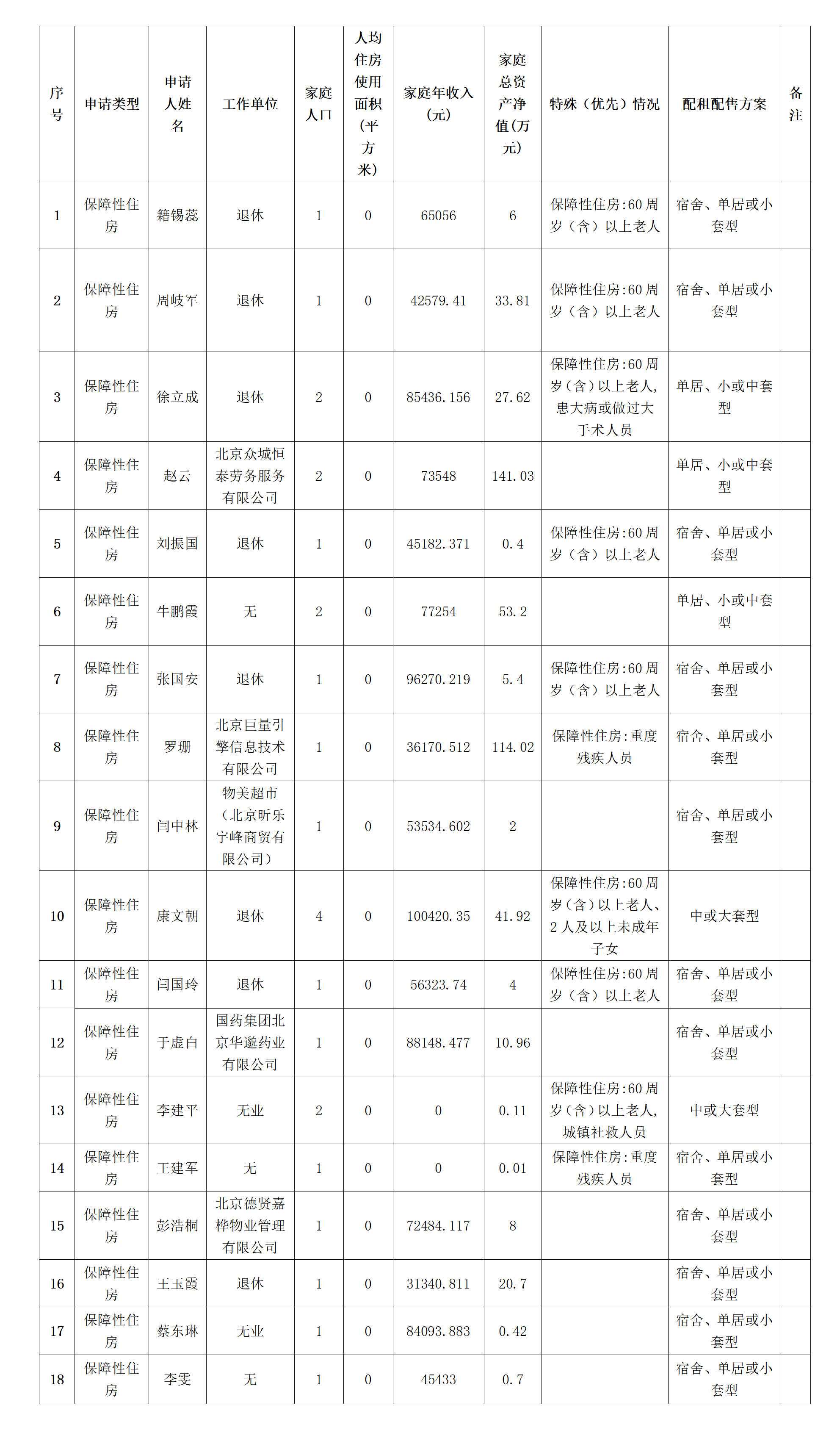 大兴区2026年第十五批公共租赁住房资格审核公示_01 大兴区2026年第十五批公共租赁住房资格审核公示_01