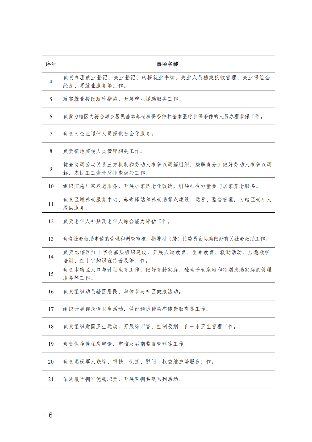 3.采育镇履职事项清单_07