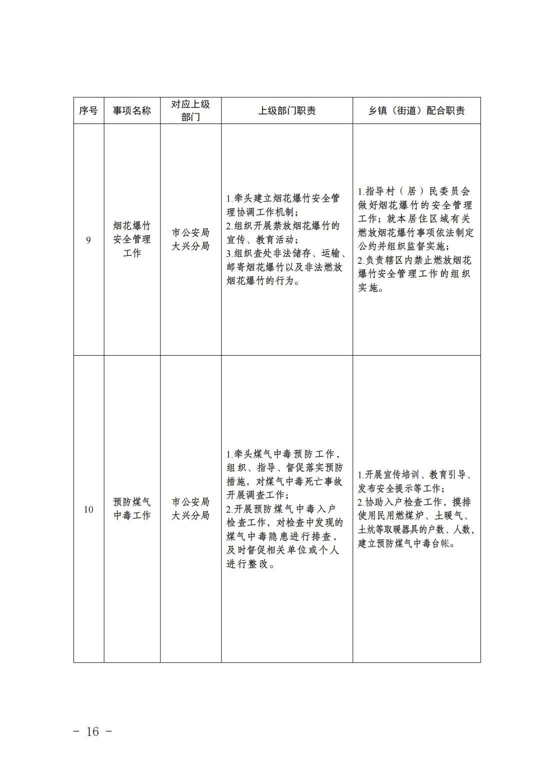 1.青云店镇履职事项清单_18