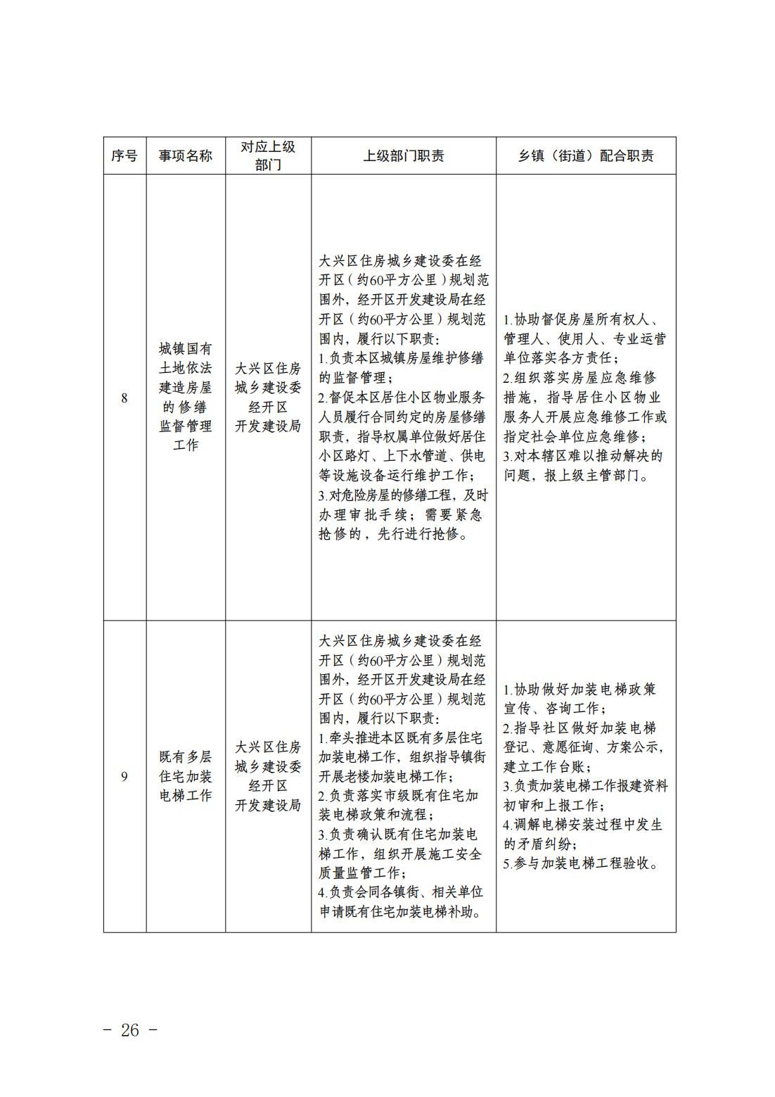 1.青云店镇履职事项清单_28