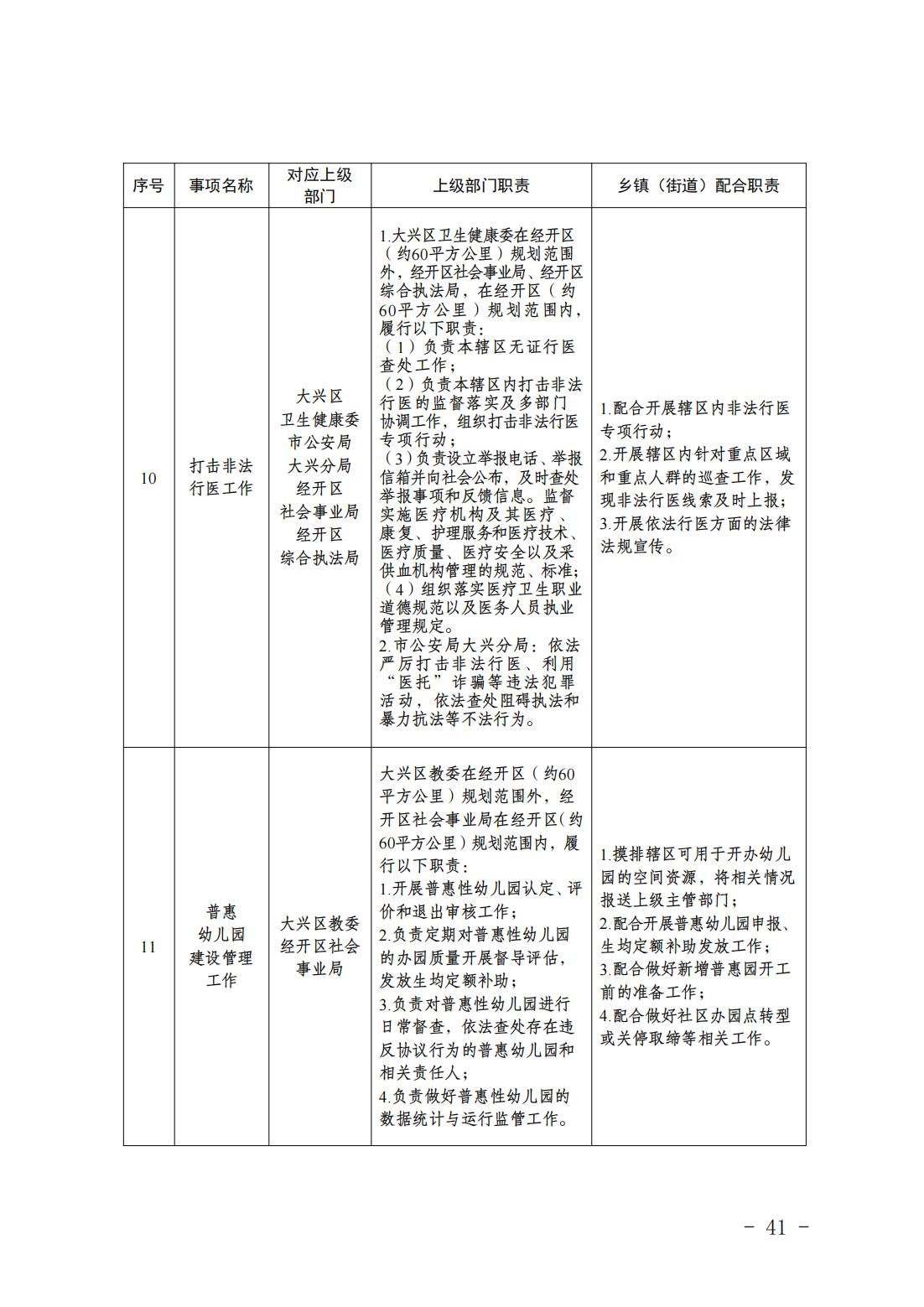 1.青云店镇履职事项清单_43