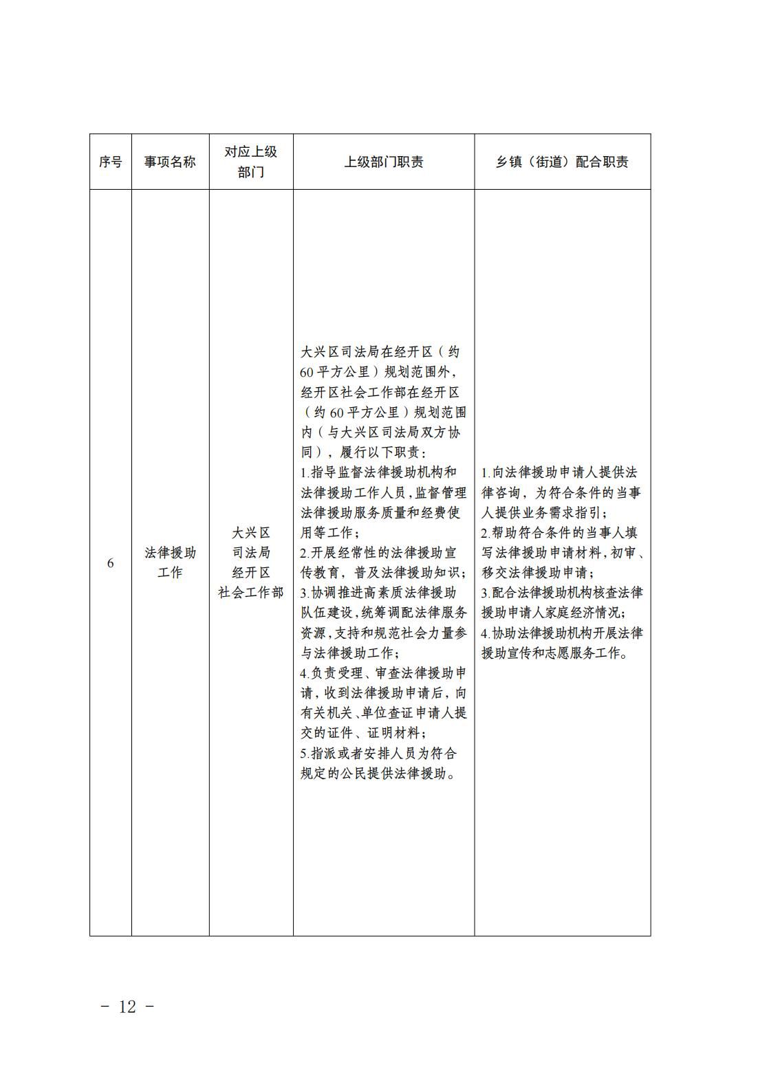 6.瀛海镇履职事项清单_14