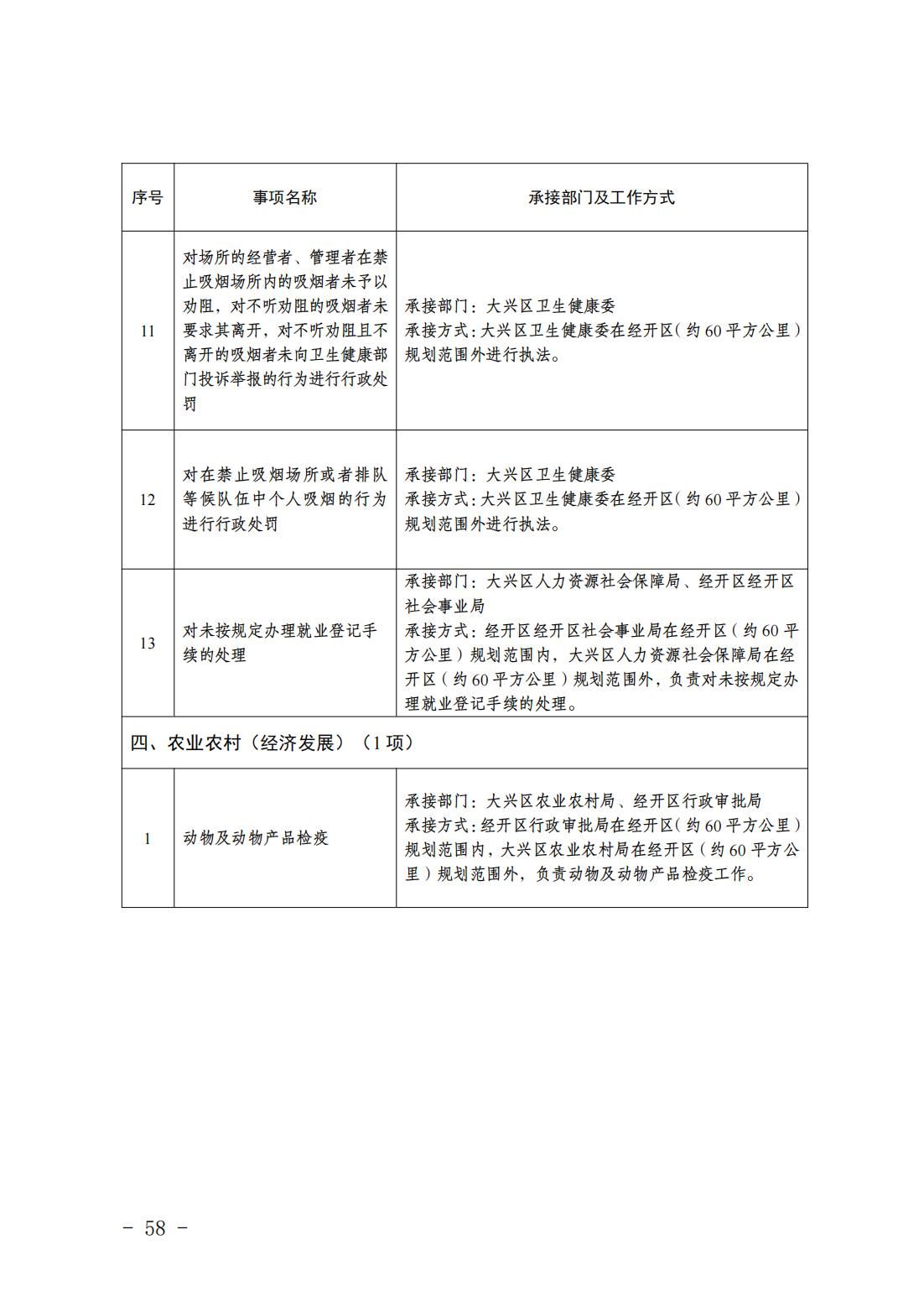 6.瀛海镇履职事项清单_60