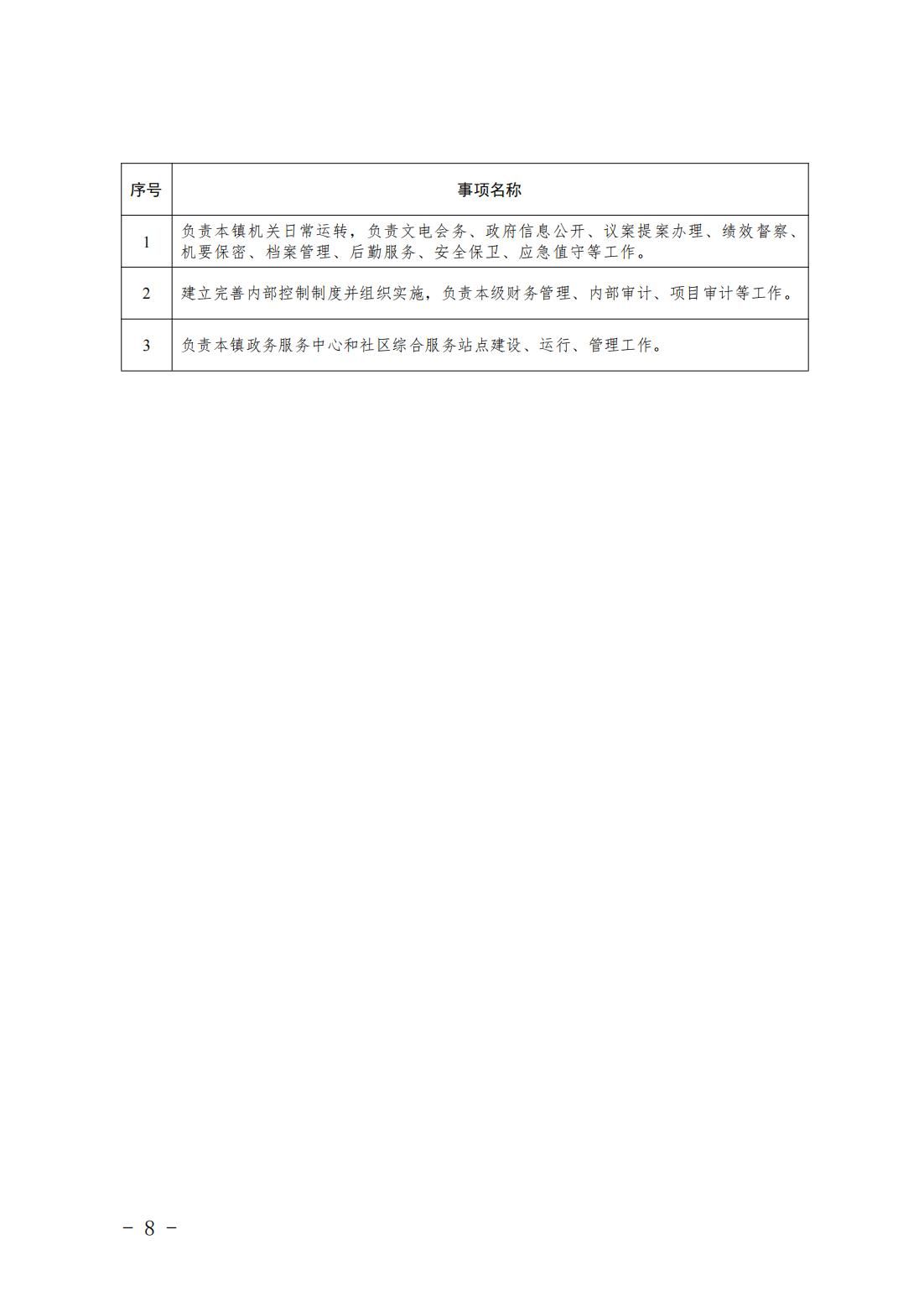 4.旧宫镇履职事项清单_10