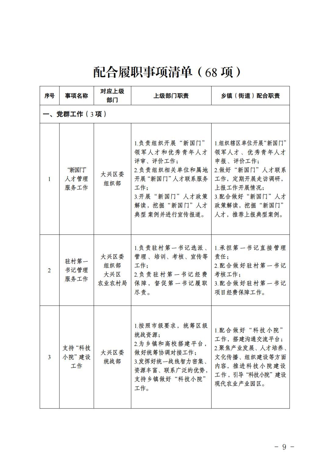 2.长子营镇履职事项清单_11