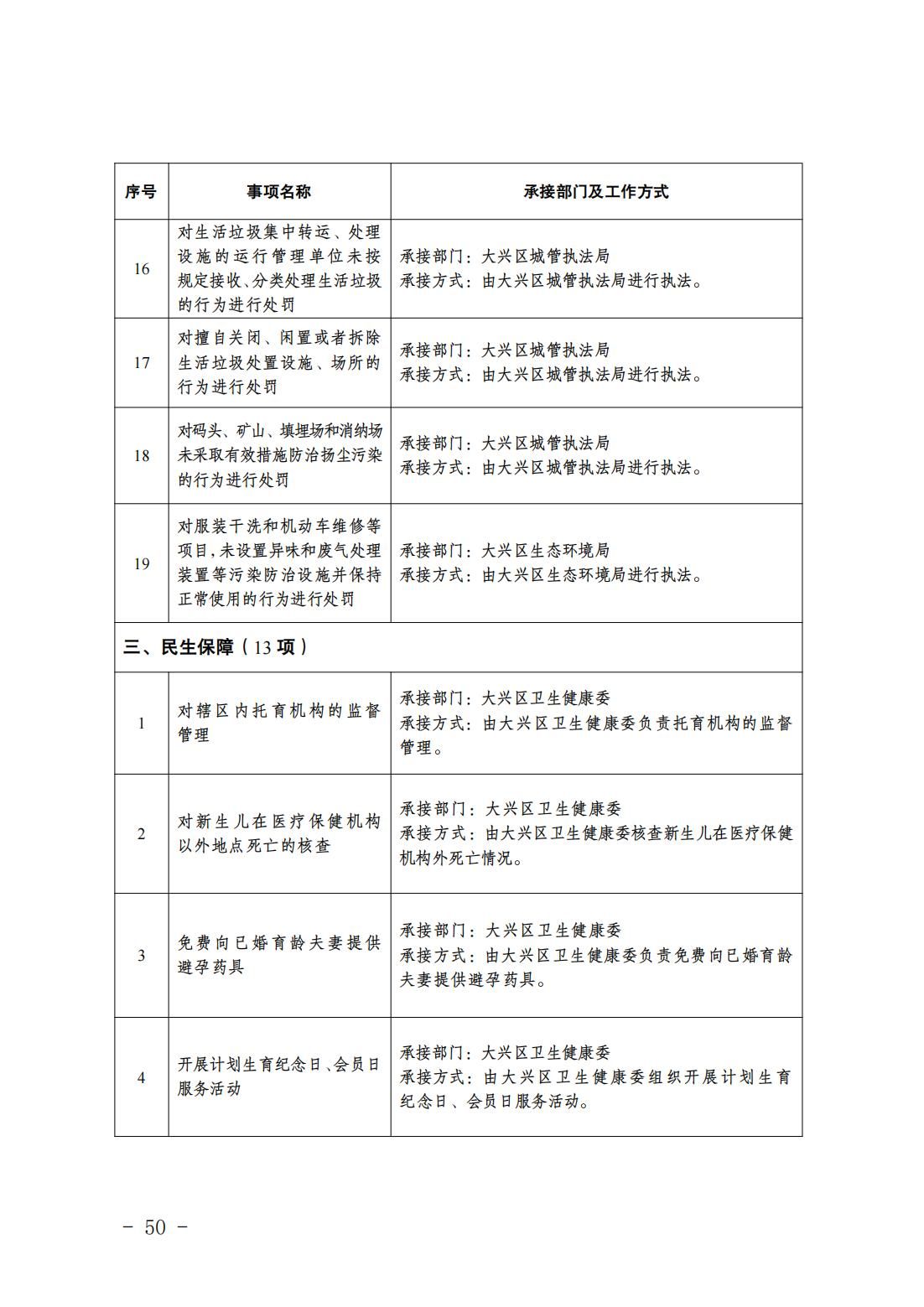2.长子营镇履职事项清单_52