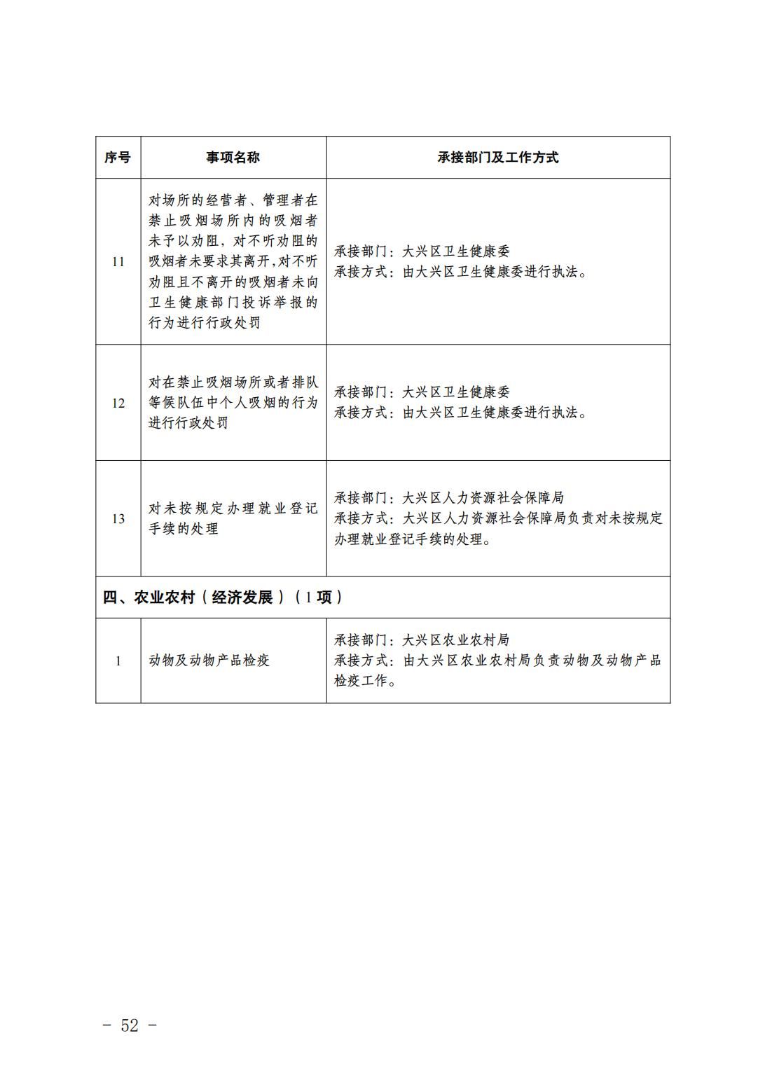 2.长子营镇履职事项清单_54