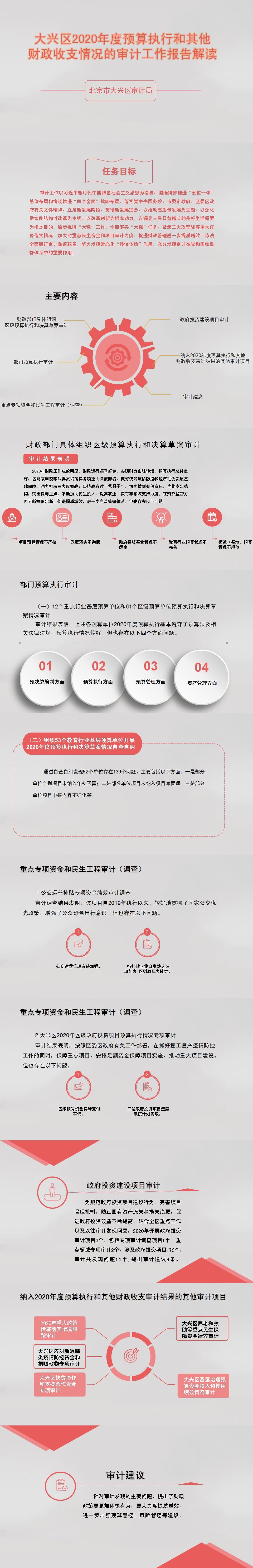 大兴区2020年度预算执行和其他财政收支情况的审计工作报告解读