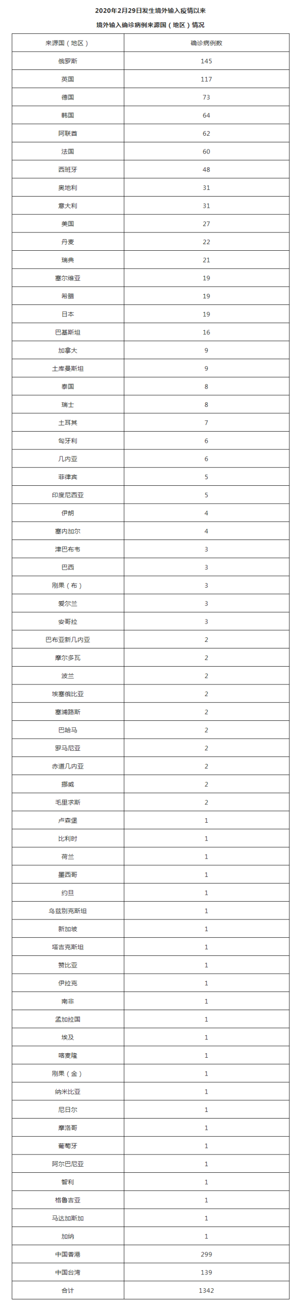 6