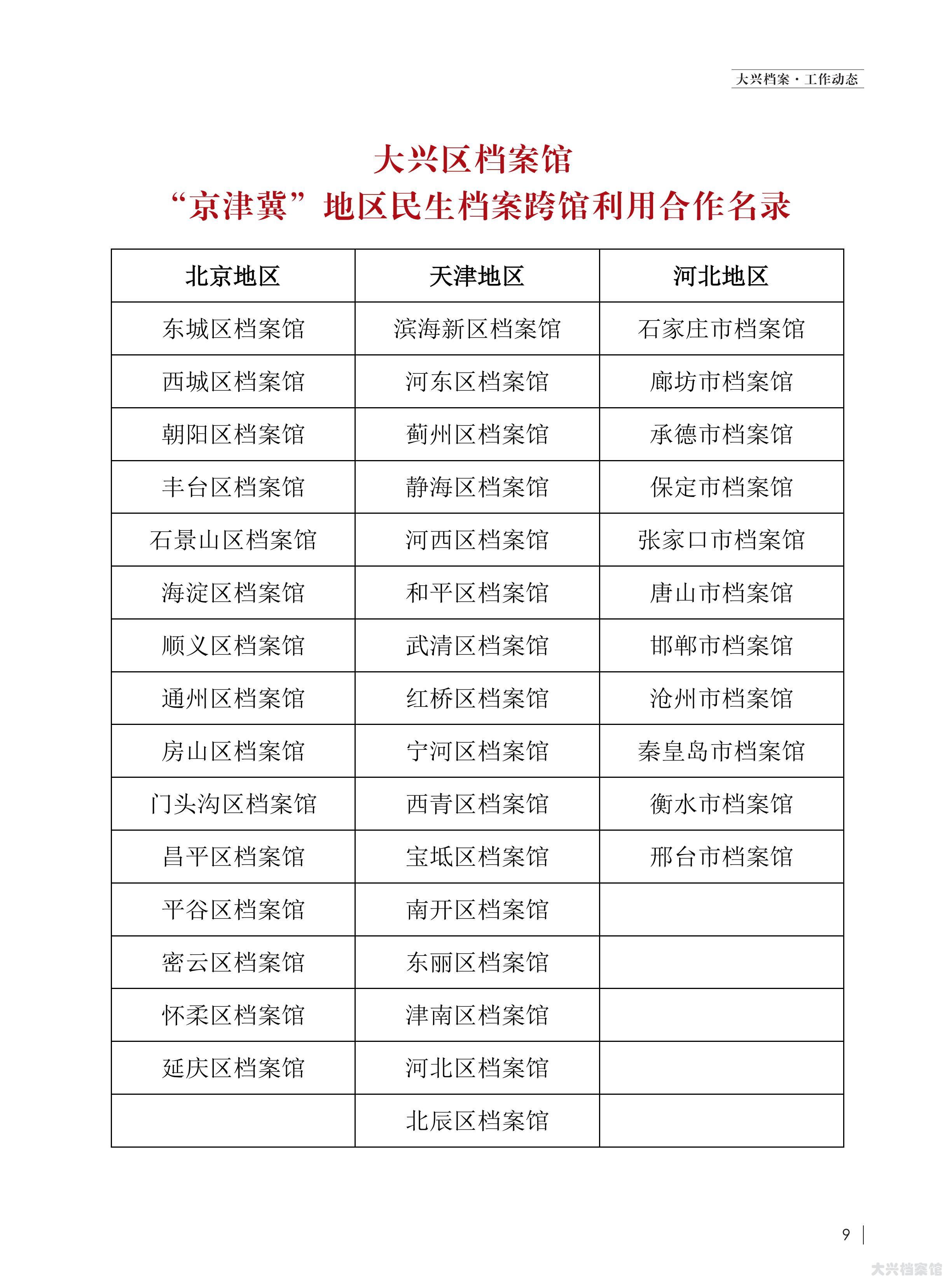 大兴档案2025一期_04