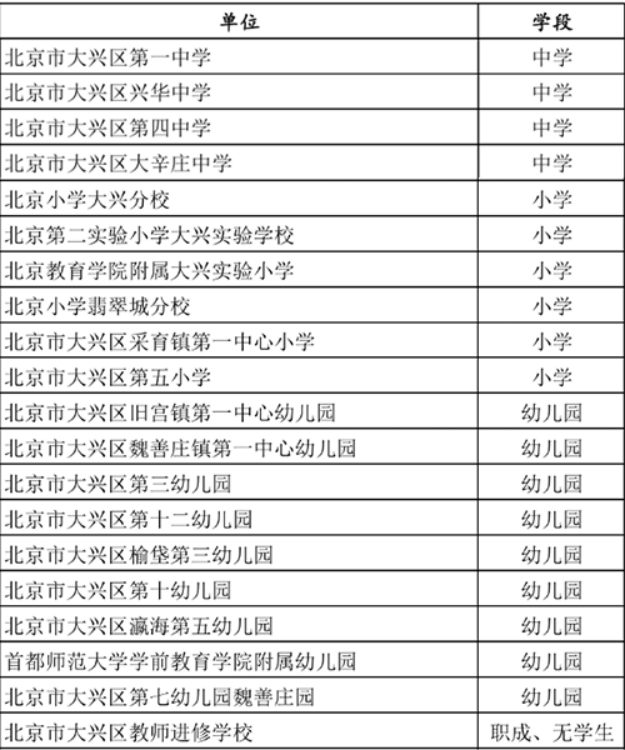 2025年大兴区教育系统集体表彰，向他们致敬！136
